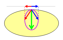 Vektorschleife