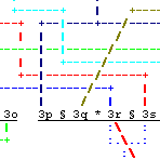 Stammbaum-Ausschnitt